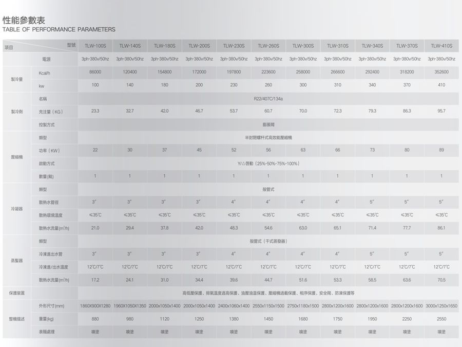 1660901372124049.jpg 水冷螺桿式(單壓縮機)冷水機組參數(shù).jpg