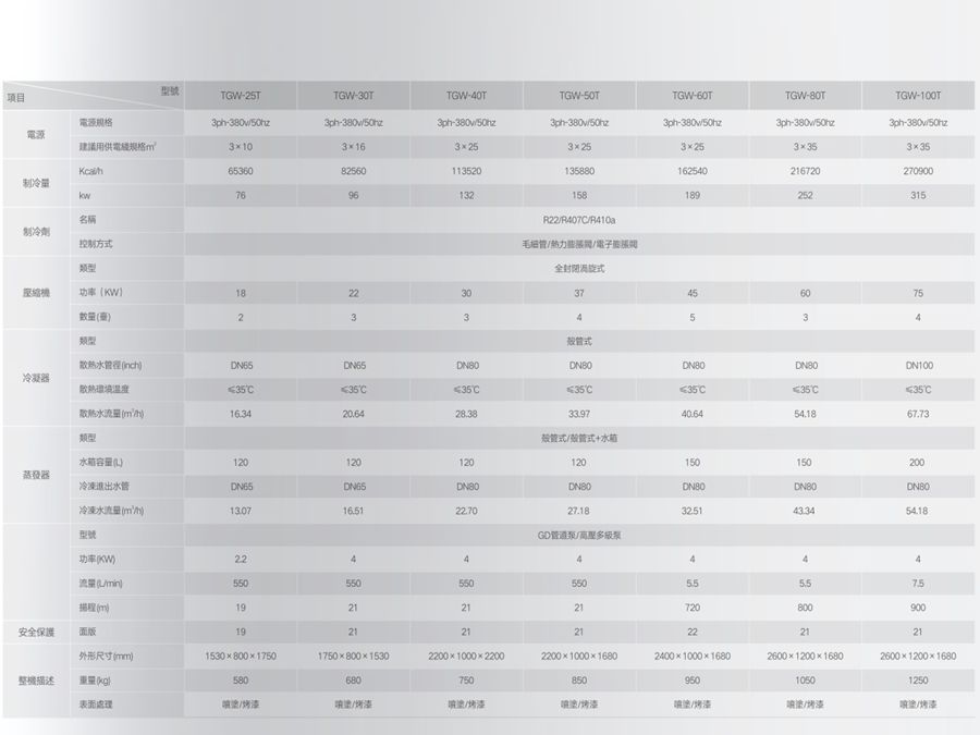 1661403056175353.jpg 水冷箱式冷水機組參數2.jpg